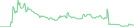 Sparkline Img
