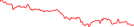 Sparkline Img