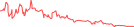 Sparkline Img