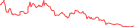 Sparkline Img