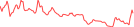 Sparkline Img