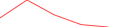 Sparkline Img