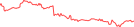 Sparkline Img