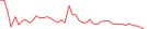 Sparkline Img