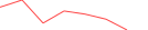 Sparkline Img