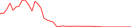 Sparkline Img