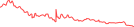 Sparkline Img