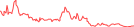 Sparkline Img