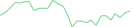Sparkline Img