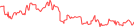 Sparkline Img