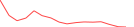 Sparkline Img