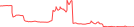 Sparkline Img