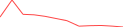 Sparkline Img