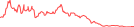 Sparkline Img