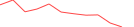 Sparkline Img