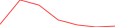 Sparkline Img