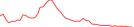 Sparkline Img