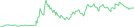 Sparkline Img