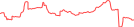 Sparkline Img