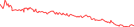 Sparkline Img