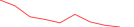 Sparkline Img