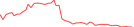 Sparkline Img