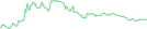 Sparkline Img