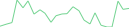 Sparkline Img