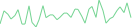 Sparkline Img