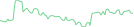 Sparkline Img