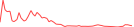 Sparkline Img