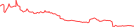 Sparkline Img