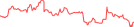 Sparkline Img