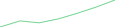 Sparkline Img