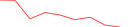 Sparkline Img