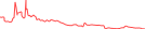 Sparkline Img