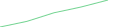Sparkline Img