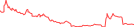 Sparkline Img