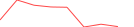 Sparkline Img