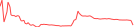 Sparkline Img