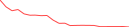 Sparkline Img