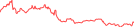 Sparkline Img