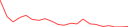 Sparkline Img