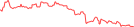 Sparkline Img