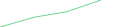 Sparkline Img