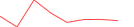 Sparkline Img