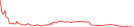 Sparkline Img