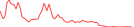 Sparkline Img