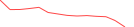 Sparkline Img