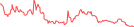 Sparkline Img